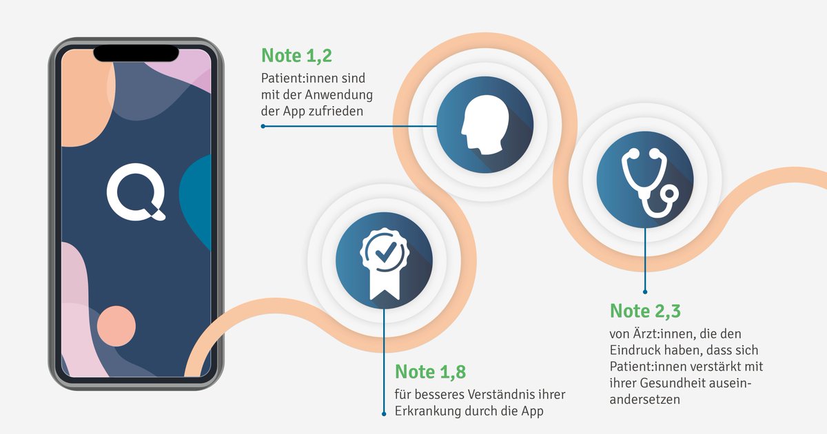 Um die Versorgung von Patient:innen mit chronisch respiratorischen Erkrankungen auch in Zeiten von #COVID-19 zu gewährleisten, wurde ein bundesweites Projekt initiiert, in dem Patient:innen #SaniQ nutzten. Mehr dazu unter: bit.ly/3hGQ3WB <a href="/UniklinikEssen/">Uniklinikum Essen</a> <a href="/AstraZeneca/">AstraZeneca</a>