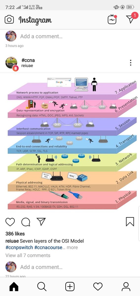 OfficialArpitAP's tweet image. Osi model 7 layer with graphically define⚡ any questions here ?
#networking #osi_model #computer