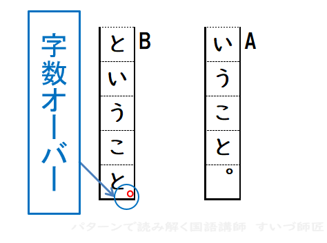 パターンで読み解く国語講師 すいづ師匠 受験国語 ネット文章力講師 Kokugo Ippon Twitter