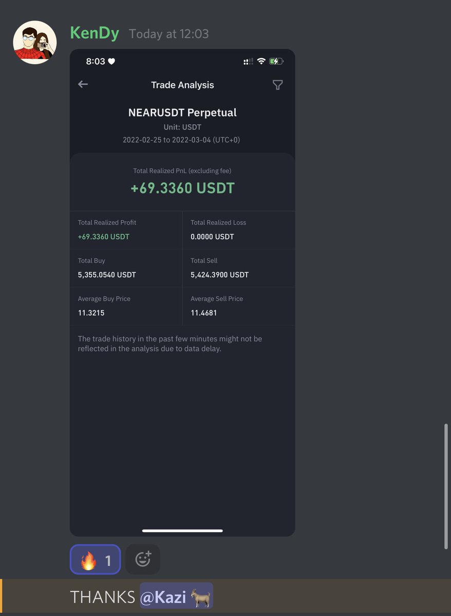 TheCryptoKazi's tweet photo. My $NEAR swing trade printed profits! 🔥💎

We’re still holding, hoping for this to be a great trade 👀💰 https://t.co/3jlR1YWzco