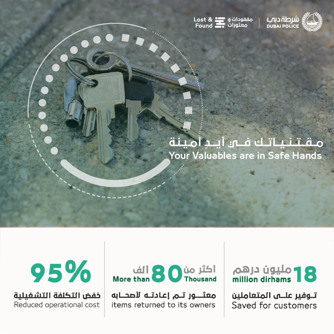 Dubai Policeشرطة دبي tweet media