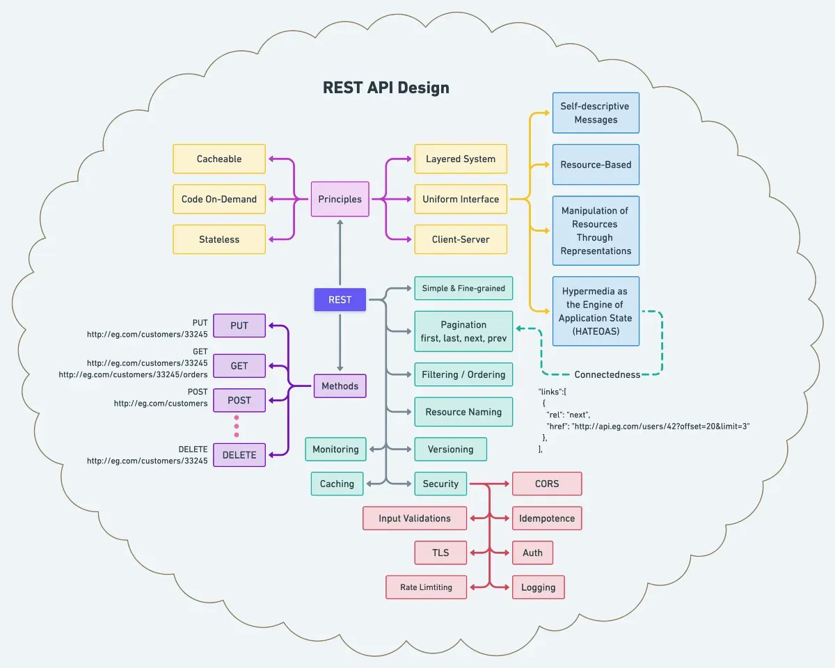 Directory api