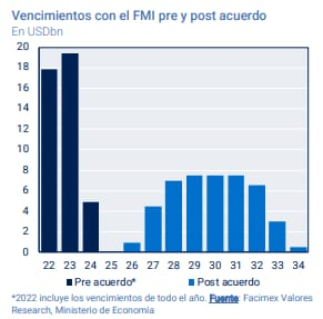 cbuteler's tweet image. FMI
Perfil de vencimientos con el actual acuerdo vs con el nuevo acuerdo