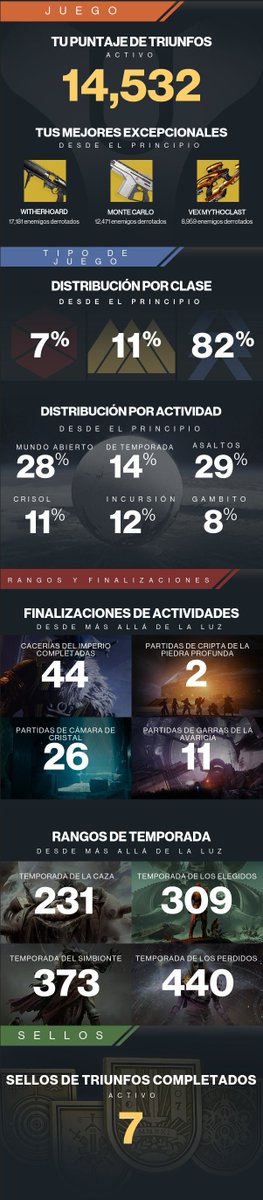 vick_cl's tweet photo. Check out my Destiny 2 Stats!  #Destiny2YearInReview https://t.co/X12TLf0ThH