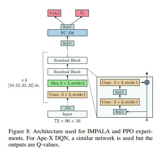 TheTuringPost's tweet photo. 3 open-source frameworks for reinforcement learning:
1. @OpenAI Gym
2. @DeepMind bsuite
3. @TensorFlow TF-Agents https://t.co/j63HXcYFqH