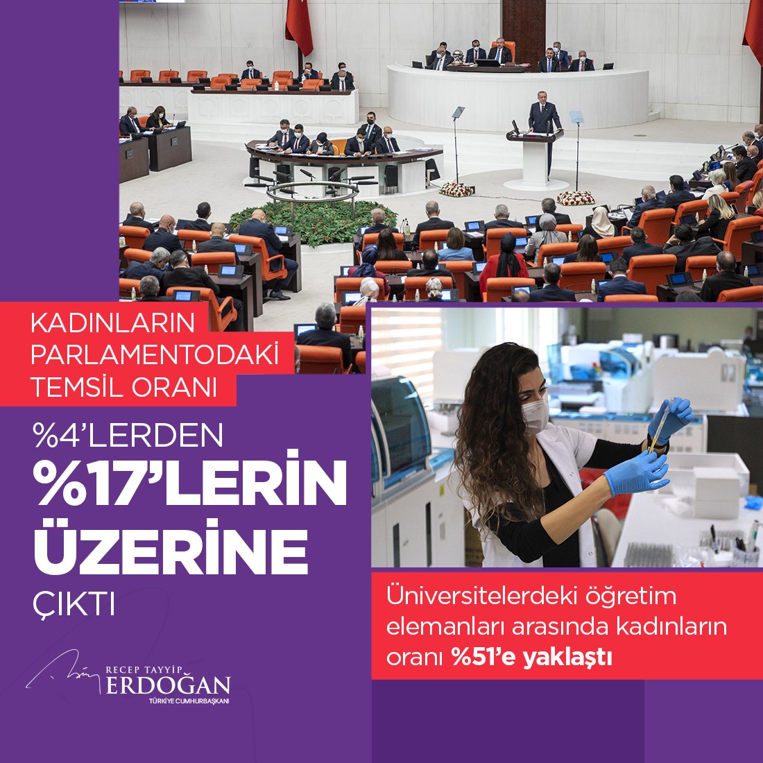 Kadınların parlamentodaki temsil oranı %4’lerden %17’lerin üzerine, üniversitelerimizdeki öğretim elemanları arasındaki oranı %51’e yaklaştı.

Mimarlardan avukatlara, öğretmenlerden sağlıkçılara kadar pek çok meslek dalında kadın-erkek oranı büyük ölçüde dengelenmiş durumda...