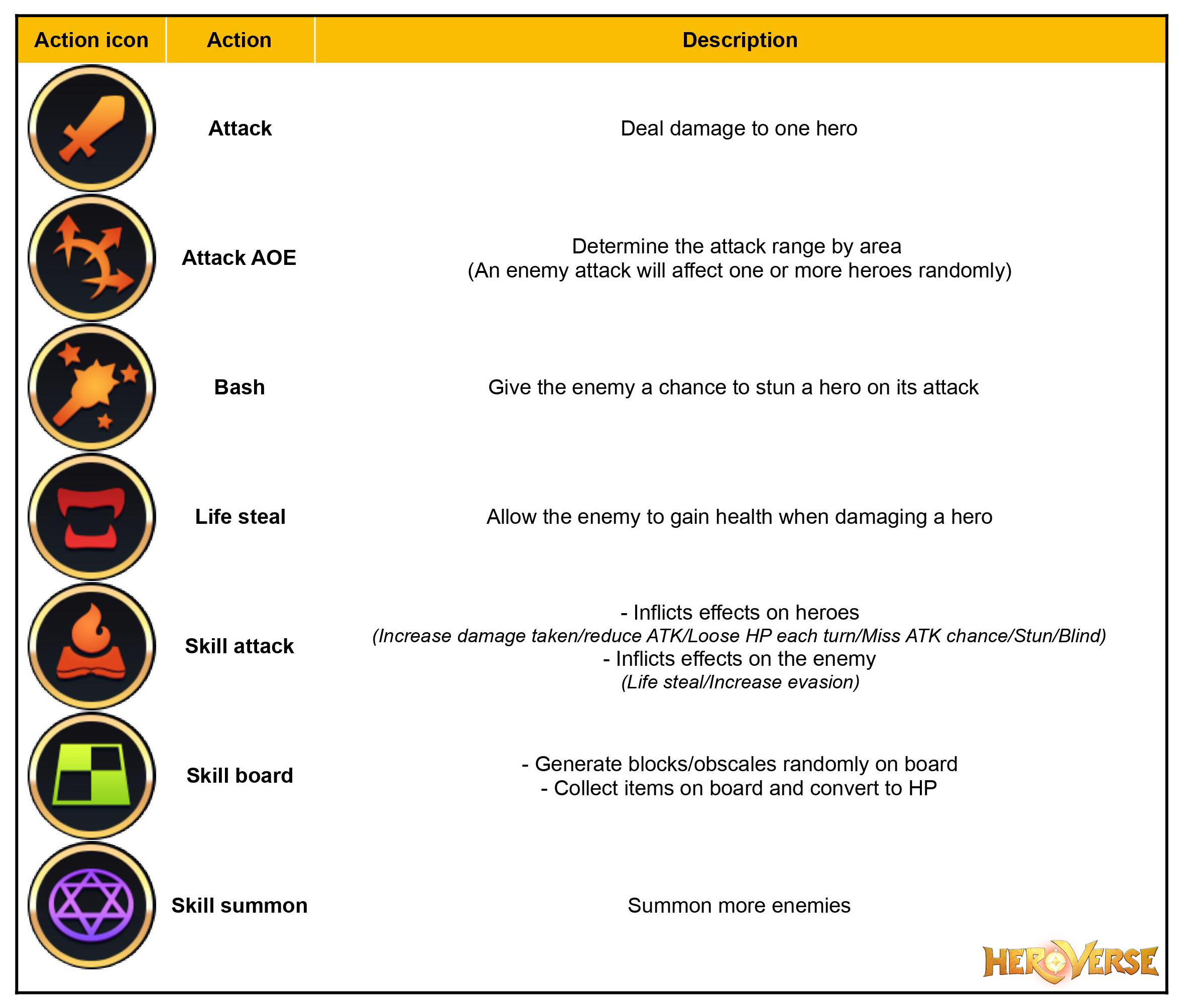Heroverse Heroverse Enemy Skill Set Besides Understanding All Your Heroes Skills You Cannot Skip The Enemy Skill Set If You Want To Master Our Game T Co Kqxeqrxv3x
