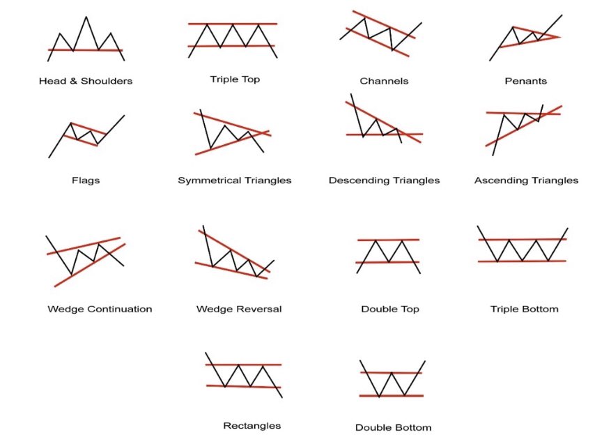 Ten lessons from my book โThe Ultimate Guide to Chart Patternsโ A Chart Pattern Sideways