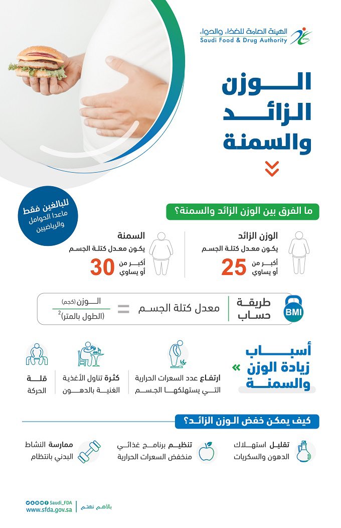 alhalmaghrabi's tweet photo. في اخر احصائية لوزارة الصحة ٥٩٪ من سكان مملكتنا الحبيبة يعانون من السمنة ،،، مكافحة السمنة واجبة لا اختيار ،،، علاج السمنة يطيل العمر باذن الله حسب الدراسات و يحمي من الامراض المزمنة بل و يؤدي إلى شفاء بعض منها #اليوم_العالمي_للسمنة https://t.co/fx62hSdh99