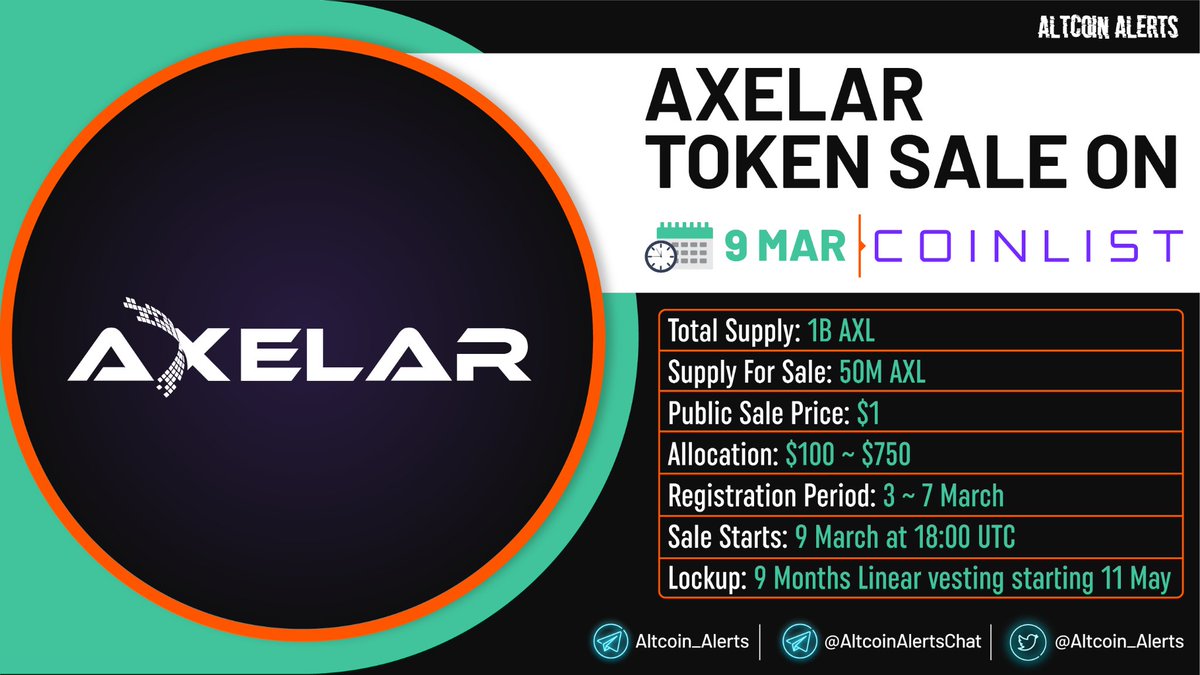 Altcoin_Alerts's tweet photo. 🔔 Axelar $AXL Token Sale On 9 Mar 2022 !
#Axelar announced its AXL token sale will be held starting 9 Mar 2022 on #Coinlist. @axelarcore @CoinList

▪️Public Sale Price: $1
▪️User Allocation: $100 ~ $750
▪️Lockup: 9 Months Linear vesting starting 11 May

▪️https://t.co/YlbidFSiZ2 https://t.co/t8Ut0ZpkOh