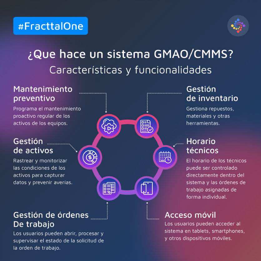 fracttal's tweet photo. Te lo decimos de todas las maneras posibles. 😉

¡Contar con un sistema CMMS/GMAO es el presente y el futuro del mantenimiento! 🚀

En esta infografía te explicamos cuáles son sus principales características. 😊

#CMMS #GMAO #MantenimientoInteligente #MantenimientoPreventivo https://t.co/7nN9fisfEJ