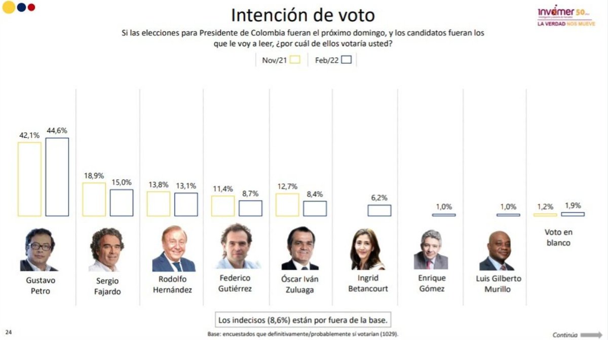 Quién va a ganar las elecciones