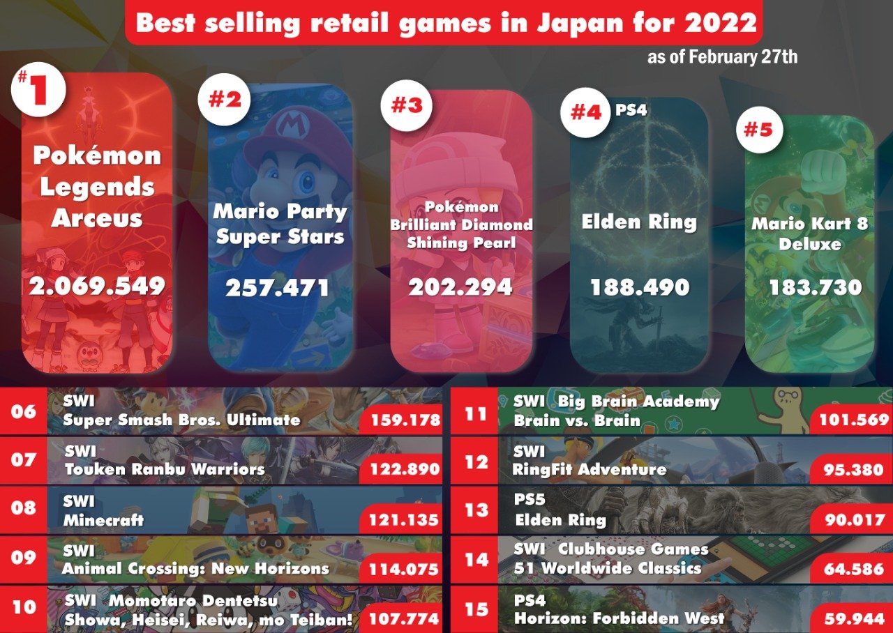 Game Data Library on Twitter "Best selling games of the year so far