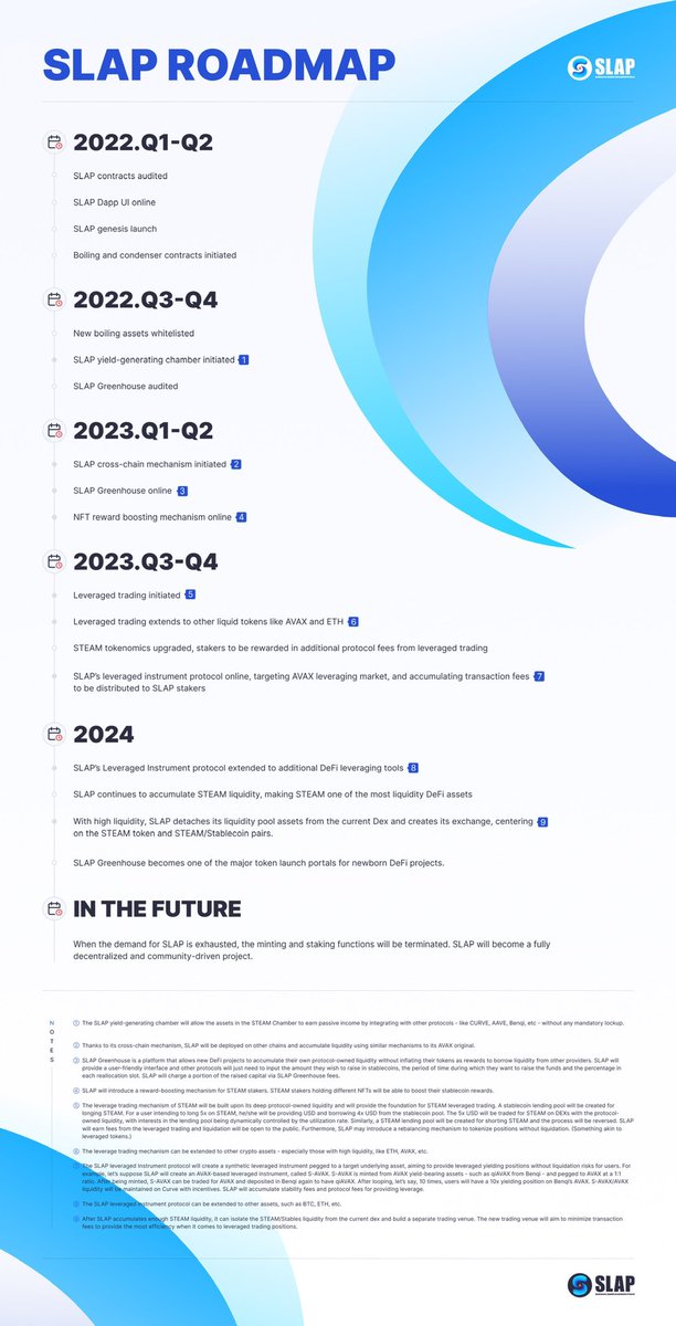 SLAP Finance 🔺 (@SLAP_Finance) / Posts / X