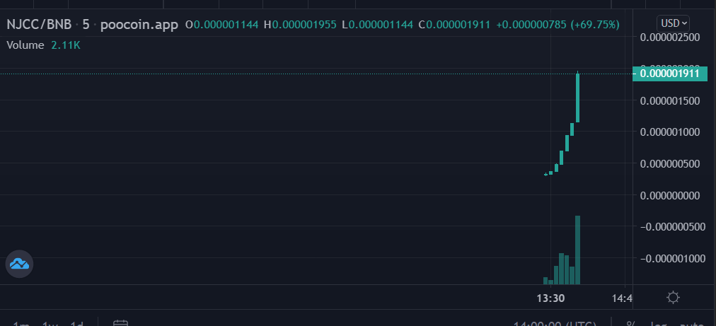 NinjaCatsClub's tweet photo. $njcc Time for NinjaCats to rule the World.

100x incoming. https://t.co/E9bKUZpE5i
