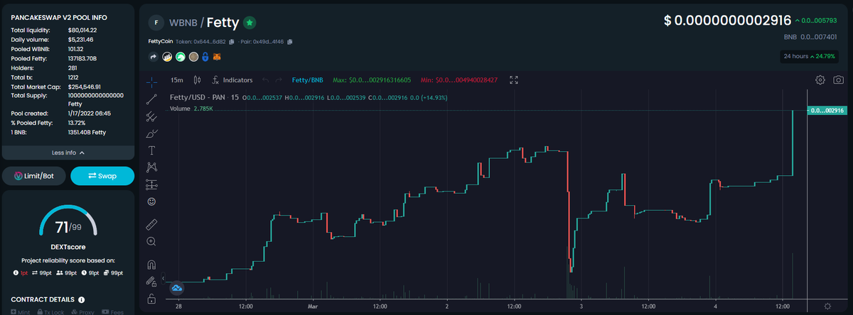 FettyCoins | Fetty White tweet media