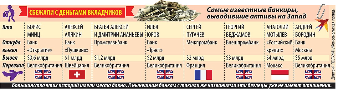 Ankukhin's tweet photo. @USApoRusski @WhiteHouse Вор должен сидеть в тюрьме ! https://t.co/A18tQMBFZU