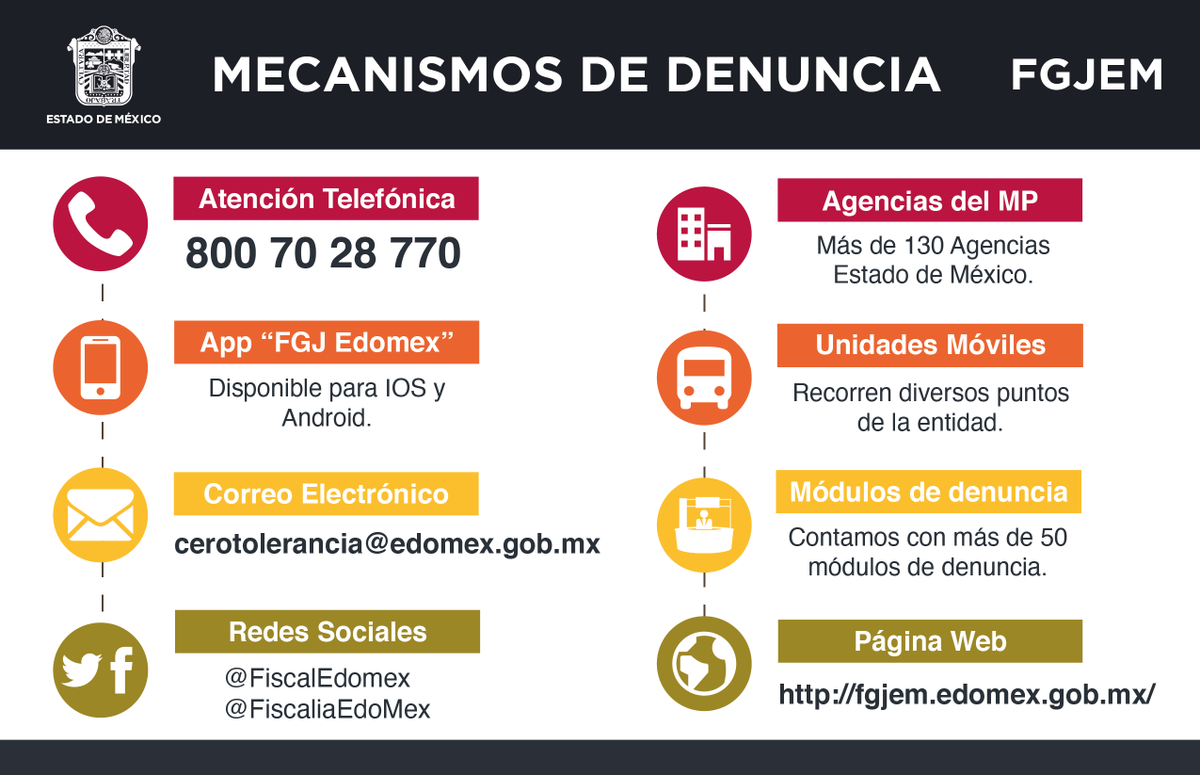Si fuiste víctima de algún delito no te quedes callado, tu denuncia es importante, conoce los diferentes mecanismos de denuncia de la #FiscalíaEdoméx. #DenunciaFGJEM