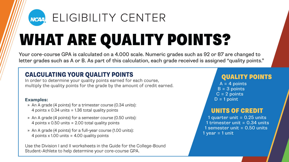 DYK? Your transcript #GPA could be different than the core-course GPA we use in your certification. Learn how the <a href="/ncaaec/">NCAA Eligibility Center</a> calculates quality points.

➡️ on.ncaa.com/GPA