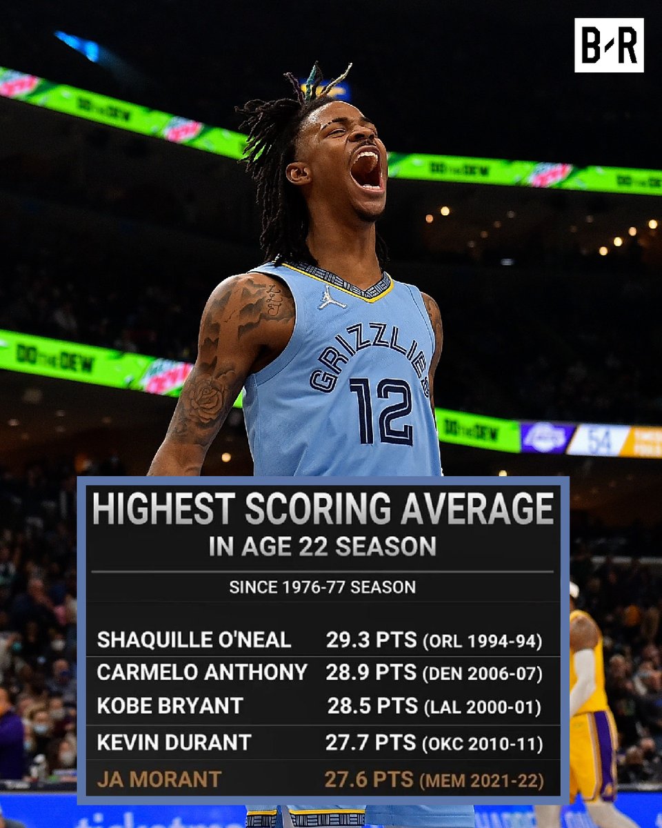 BleacherReport's tweet photo. Ja Morant is in ELITE company 🔥 https://t.co/1C1R2WIfOg