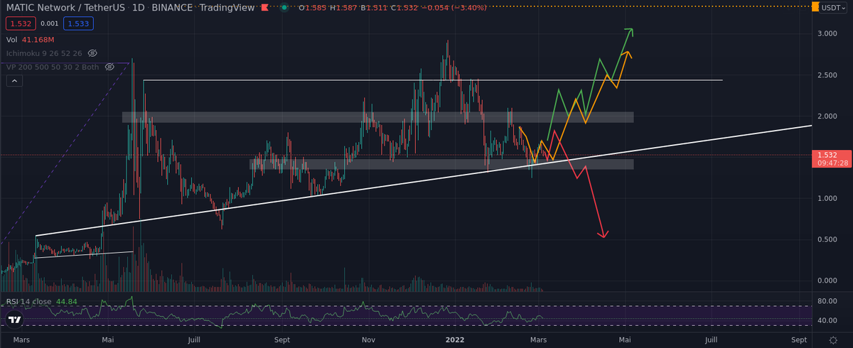 S4kul_tw's tweet photo. @Trader_XO some could say we're still in it. https://t.co/DkRfDxLGjl