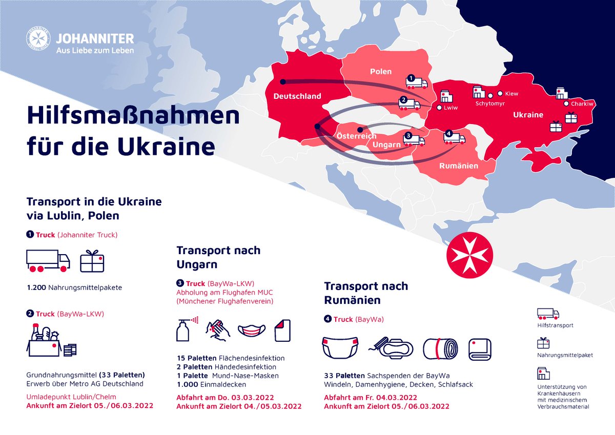 Hilfstransporte für Menschen aus der #Ukraine sind in #Ungarn, #Rumänien und #Polen eingetroffen. Weitere #Hilfe ist unterwegs. 
Nächstes Ziel: Die Versorgung von drei Krankenhäusern in der 🇺🇦 mit mediz. Verbrauchsgütern. #Johanniter