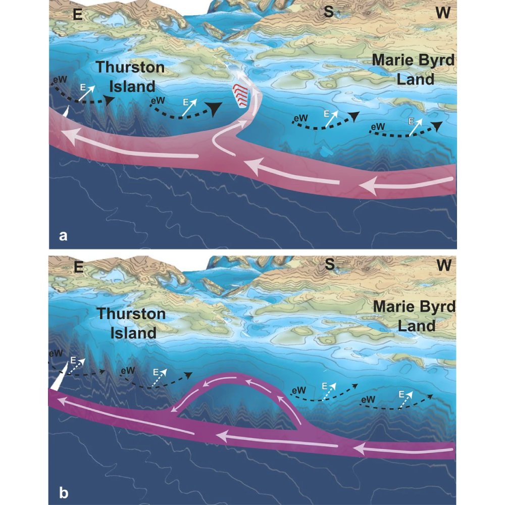 An article published in <a href="/CommsEarth/">Communications Earth & Environment</a> suggests that a southward inflow of deep water probably supplied heat and prevented the growth of the West Antarctic Ice Sheet. go.nature.com/3CaQfXE