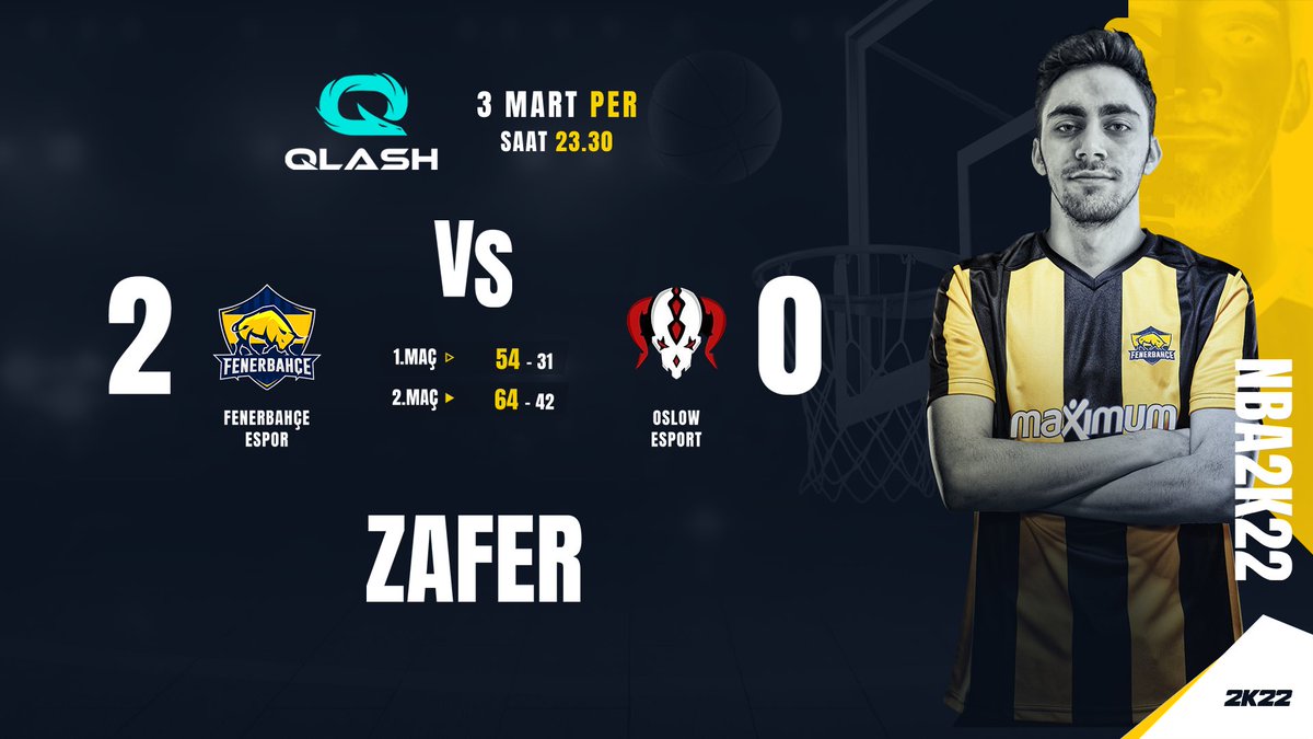 YİNE FİNAL, YİNE BİZ! 💪🏻

QLASH Turnuvası Yarı Finali'nde Oslow Esport ekibini 2-0 mağlup ederek finale çıkıyoruz. Tebrikler takım! 💛💙

#HerZamanHerYerde #FBNBA2K #NBA2K22