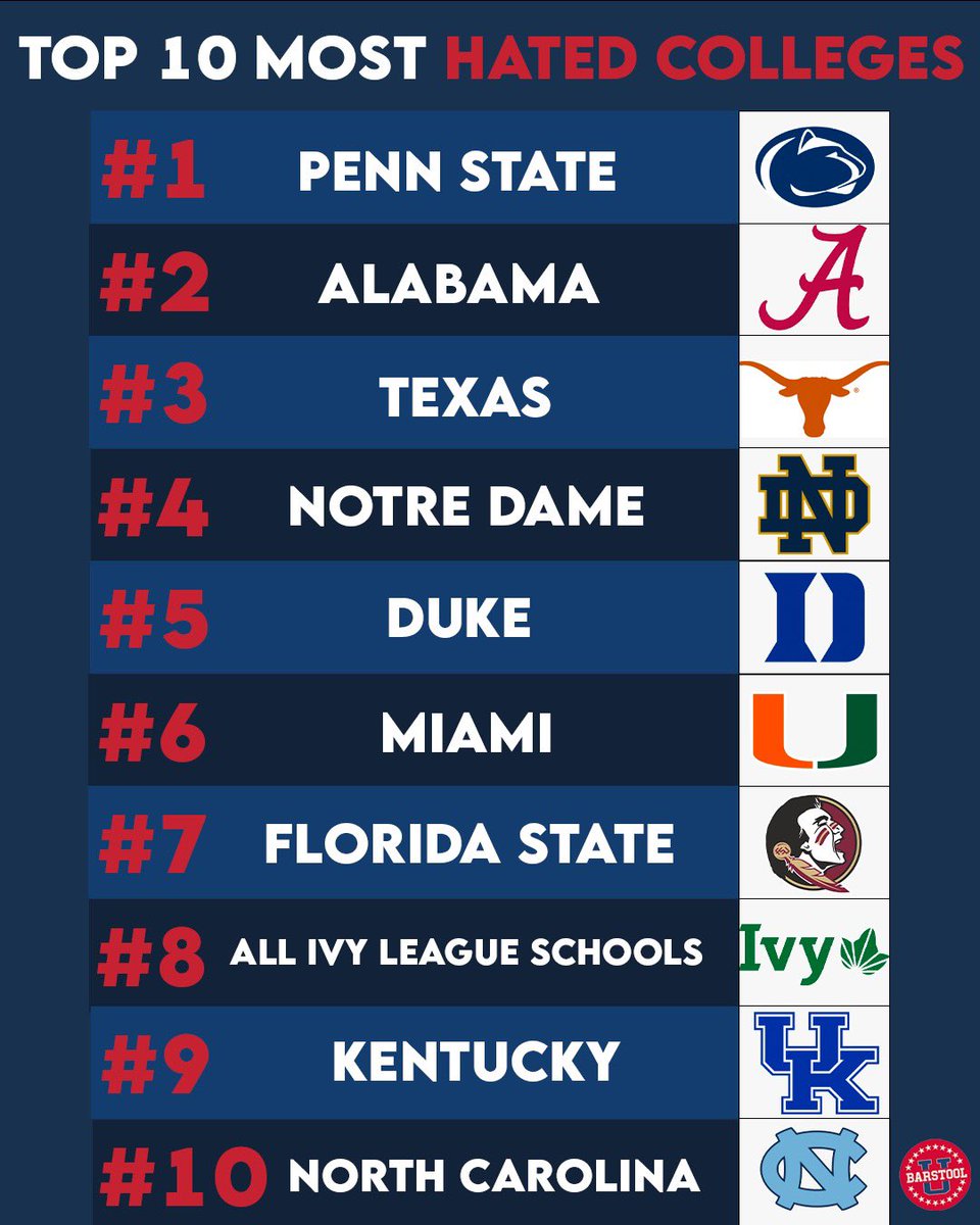 BarstoolU's tweet photo. Do you agree with this Top 10? ⬇️ @UnnecRoughness https://t.co/gbuikJ8YuC