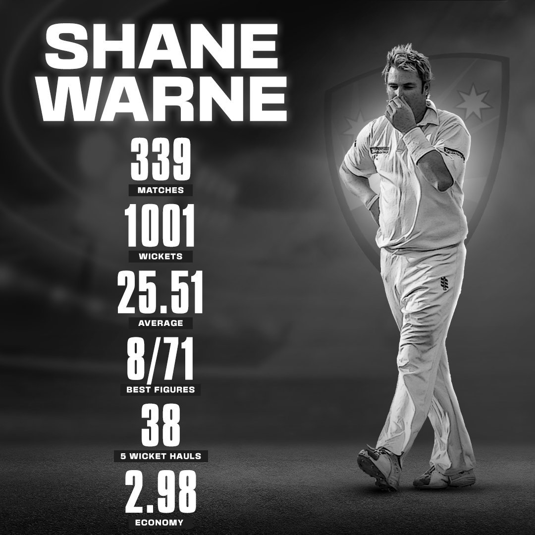 #RIPShaneWarne