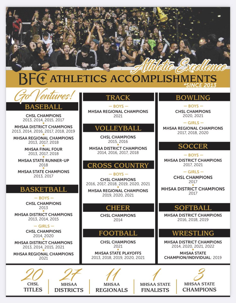 BFC_Athletics tweet media