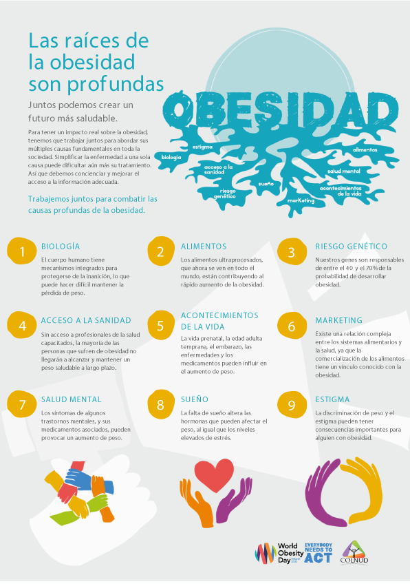 COLNUD's tweet photo. Alimentos no saludables; acceso desigual a la atención médica; mala salud mental... las raíces de la obesidad son un problema para todos nosotros. Ayúdenos a enfrentarlos juntos este #DíaMundialDeLaObesidad #TodosNecesitamosActuar @WorldObesityDay 
#WorldObesityDay #WOD2022 #DMO https://t.co/M8NTb65BMA