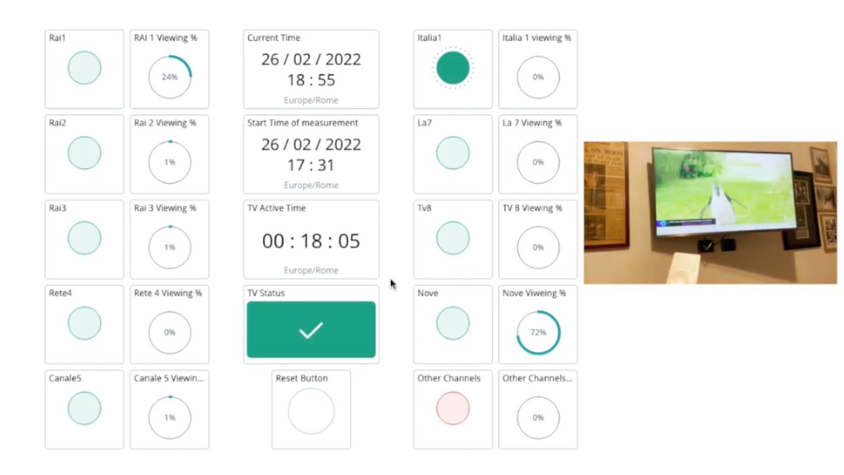 arduino's tweet image. To better track TV viewing habits, Carlo Stramaglia created an audience measurement system using the Arduino Cloud: create.arduino.cc/projecthub/cst… #ArduinoCloudGames