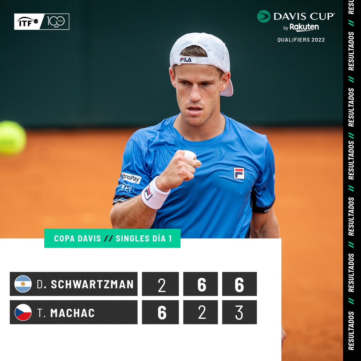 AATenis's tweet photo. 💪🏻🇦🇷 @dieschwartzman pone a la Selección Argentina de Tenis @YPFoficial  2-0 frente a República Checa🇨🇿.

✅ Venció a Tomas Machac🇨🇿 por 2-6 6-2 6-3

#CopaDavis #ARGCZE
#ElEquipoMásGrande https://t.co/g8ATebFyBL