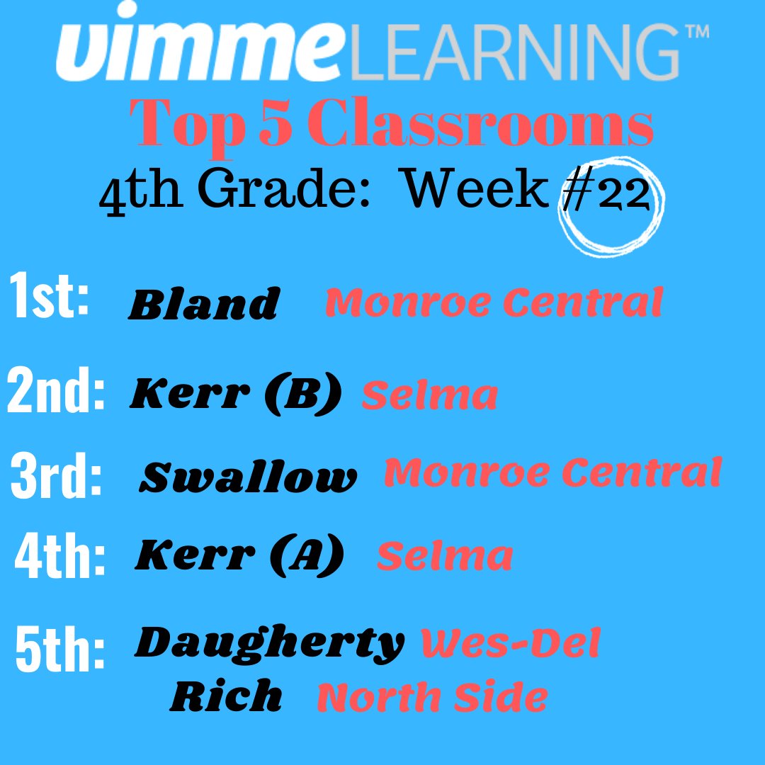 Vimme Learning, One Path to Math Mastery (@vimmelearning) on Twitter photo 
