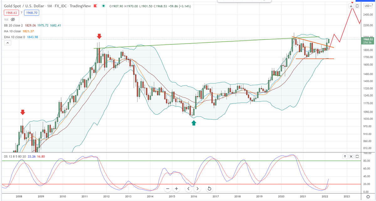 Bob Loukas 🗽 tweet media