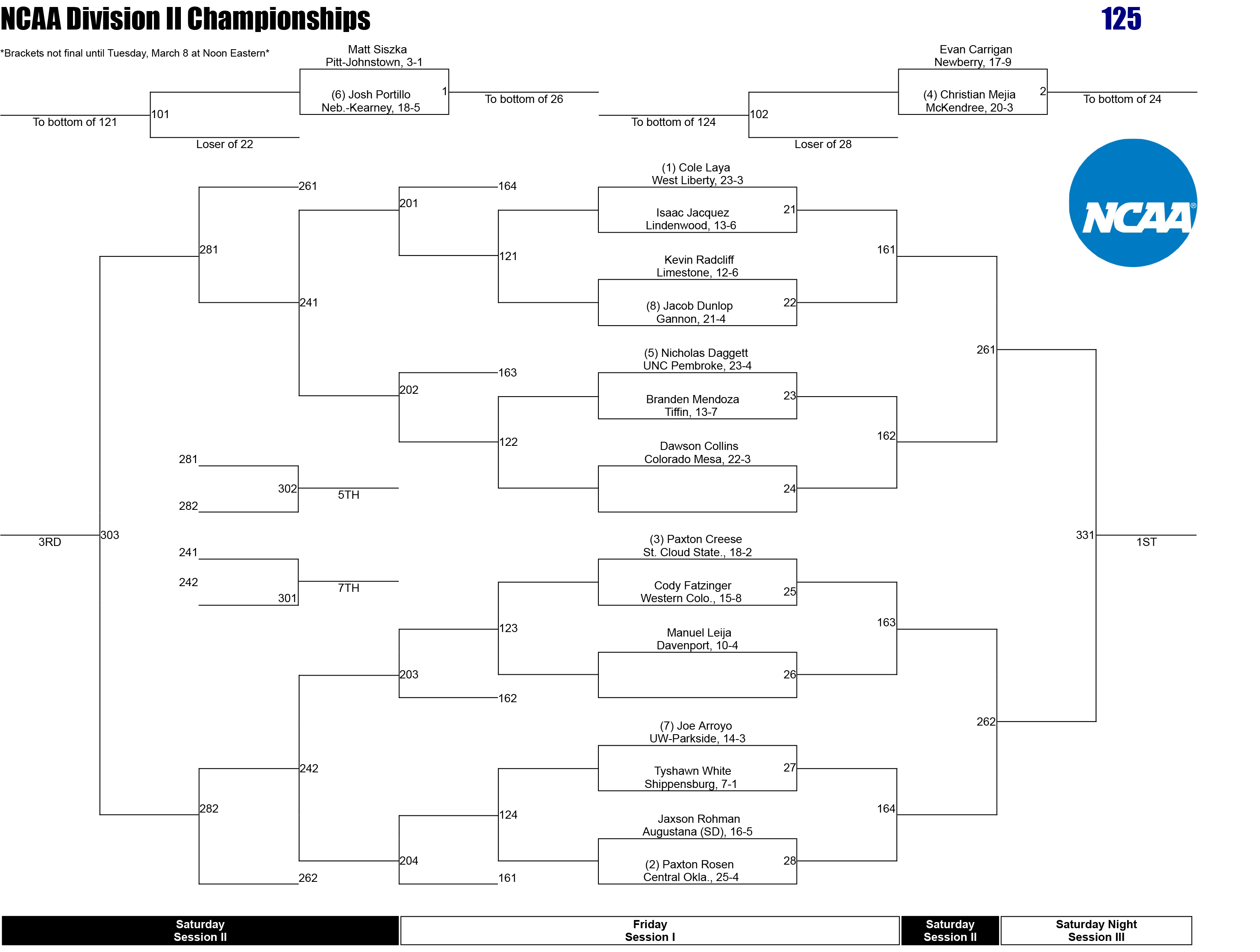 Uncp Fall 2022 Exam Schedule Mnnk0Cfjtemlom