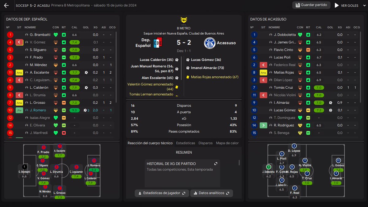 AscensoFm's tweet photo. 🔴Agosto 24'🔴

Y de la nada nos ponemos a 5 puntos del reducido por ascender, gran levantada del equipo que empezó a encontrar un funcionamiento, con la nueva táctica. En Copa Argentina eliminamos a S.Martin SJ por penales y nos enfrentaremos a Atl.Tucuman rival de primera. https://t.co/dXP8LqmboP
