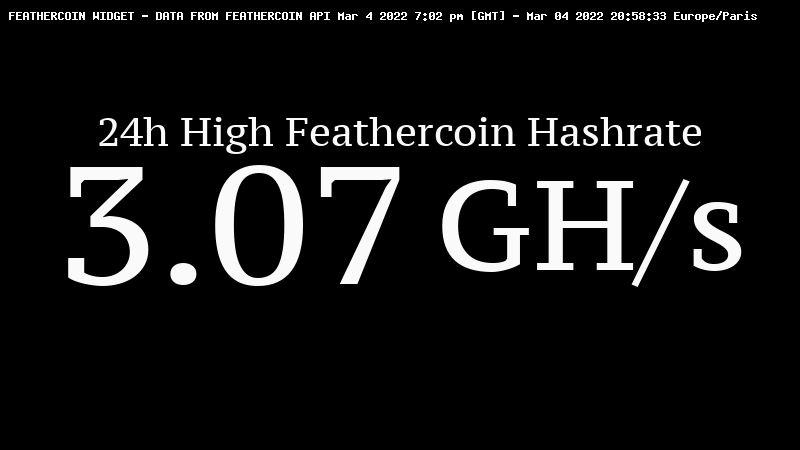 FeathercoinW's tweet photo. Feathercoin hashrate reached 3.07 GH/s at arround 7 pm [GMT] (last 24h high) #Feathercoin #hashrate https://t.co/vfbH9qH5yt