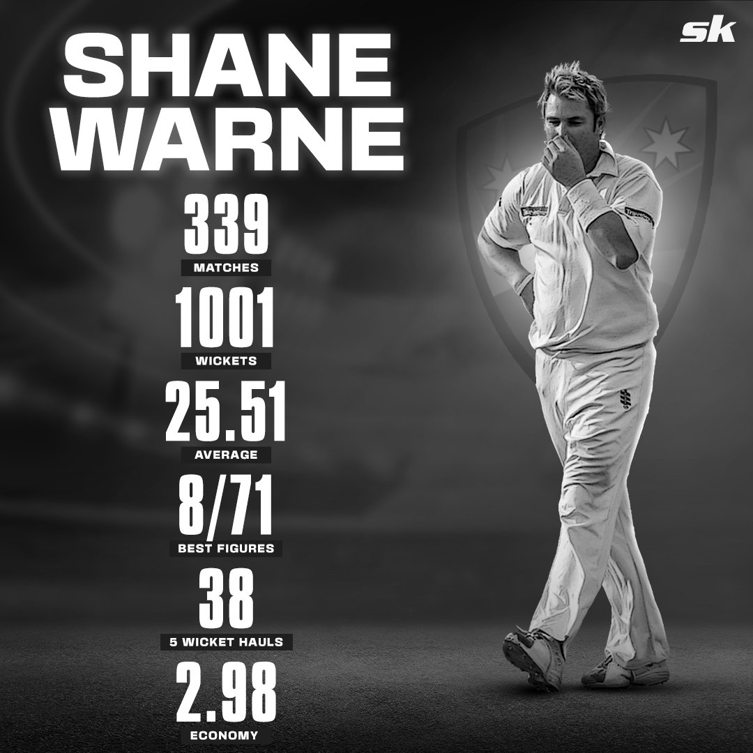 Sportskeeda on Twitter "A legend gone too soon! Australia…