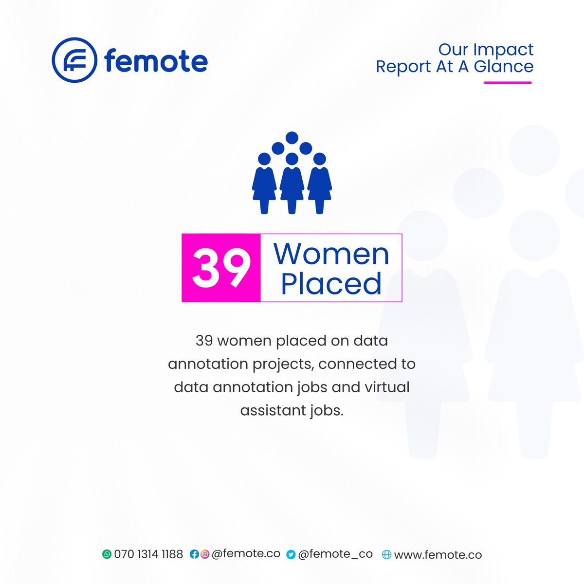 mokilanko's tweet photo. Hey Tweeps..it 's been a while. Few days ago, we celebrated our 1st year anniversary at Femote. We kept on evolving. Thanks to everyone who supported all the way. Looking forward to more!🥳 https://t.co/hY3bGRdvlK