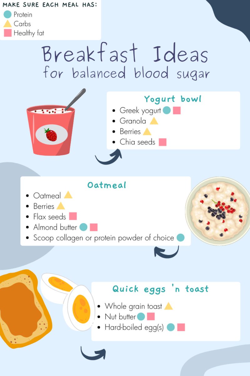 Insulin resistance &amp; high blood sugar is common with #PCOS, but these yummy brekkie ideas are here to support balanced blood sugar! 😍