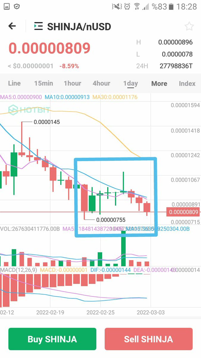 O meşhur grafik ortaya çıktı bakalım hadi hayırlısı   #shinja #SHIBNOBI