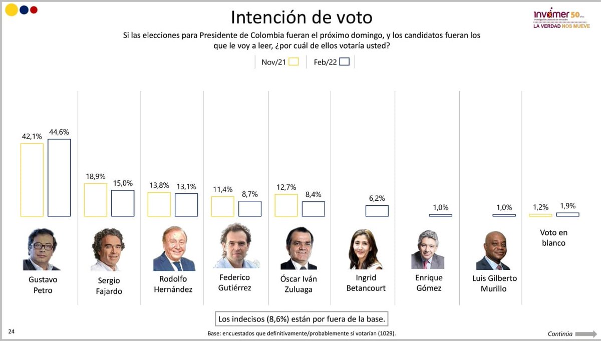 Quién ganará hoy las elecciones