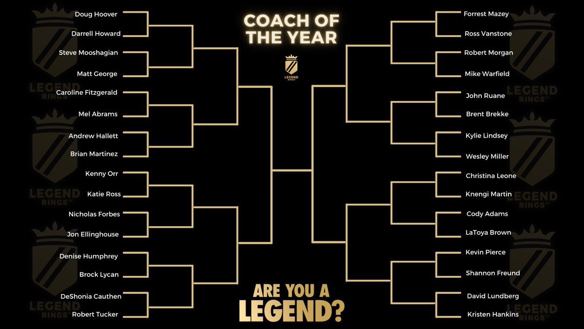 LegendRings's tweet photo. 🚨 REVEALED! 🚨 The 2022 Coach Of The Year Bracket 💍 

Starting Monday, voting will take place in our Twitter Polls &amp; Instagram Stories. Make sure you follow us in both areas to vote for your fav coach!

See your coach here? RETWEET this post to help them out! 

#LegendRings https://t.co/wWnattUSTf