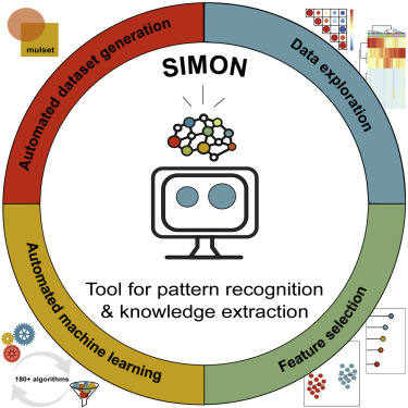 TomicAdriana's tweet photo. Planning to use machine learning to better understand your data, but don't know how? I am leading an interactive course on how to apply #ML to #multiomics data. There are a few spots left! https://t.co/BvHFxnG7kP  #systemsimmunology https://t.co/WLintni4b6