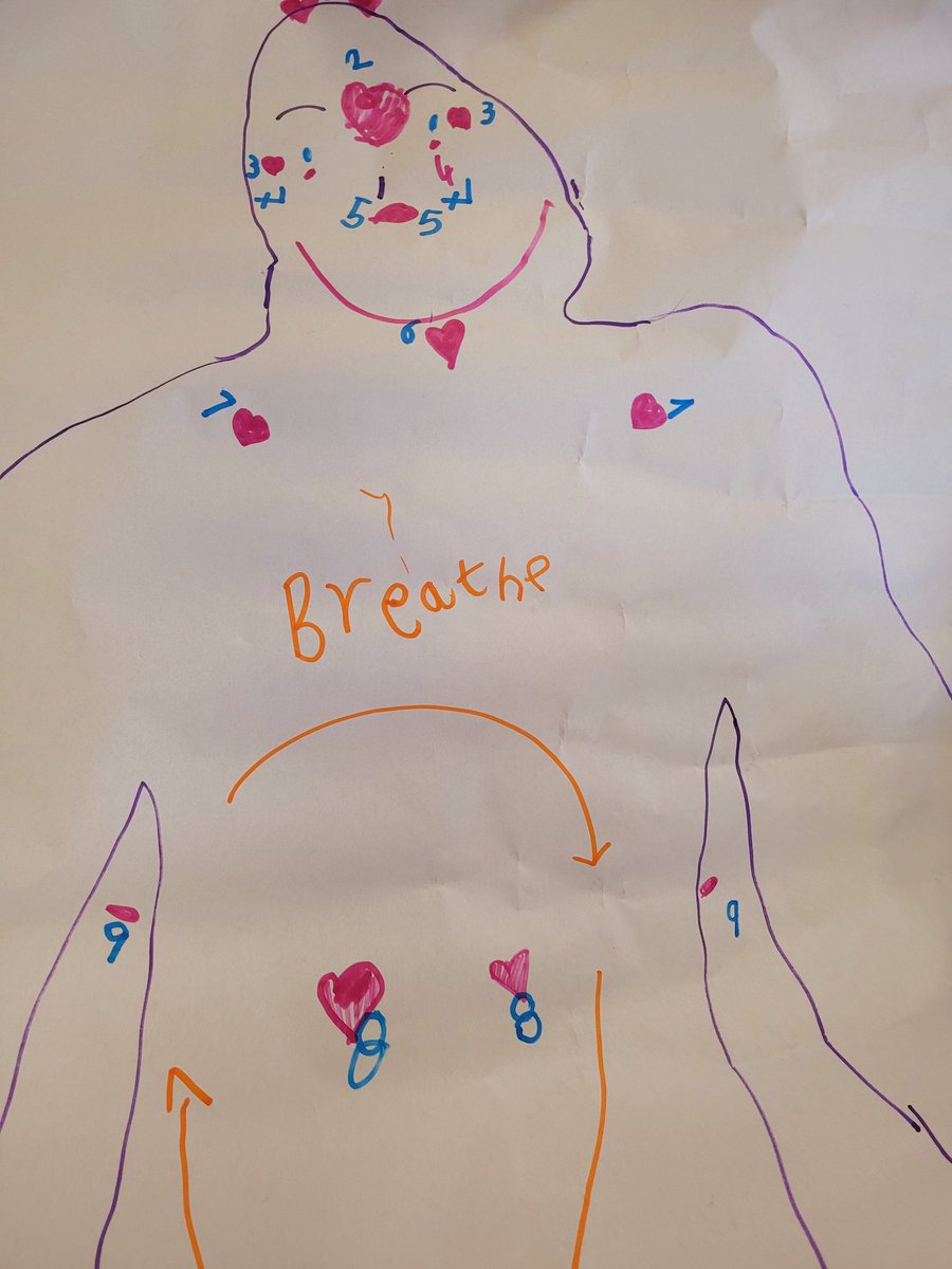 LynburnNurture's tweet photo. Primary 2/3 are enjoying the benefits of Tapping. This morning they were drawing the tapping points on outlines of themselves #EFT #EmotionalAccupressure #RegulationStrategies https://t.co/ms5kWS0hqd