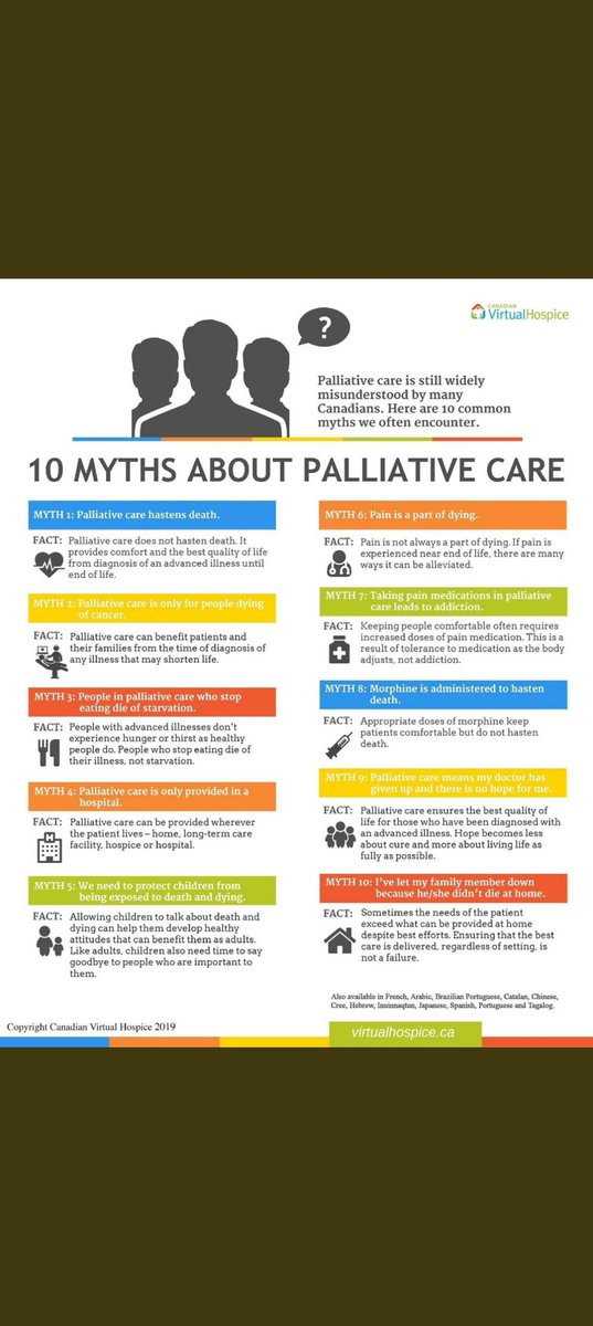 mickeyb23's tweet photo. @gem_k29 could something like this be utilised somehow with the DN information pack. We get lots of these questions when visiting patients and relatives. Just a thought 🤔 https://t.co/bRTtOH16LX