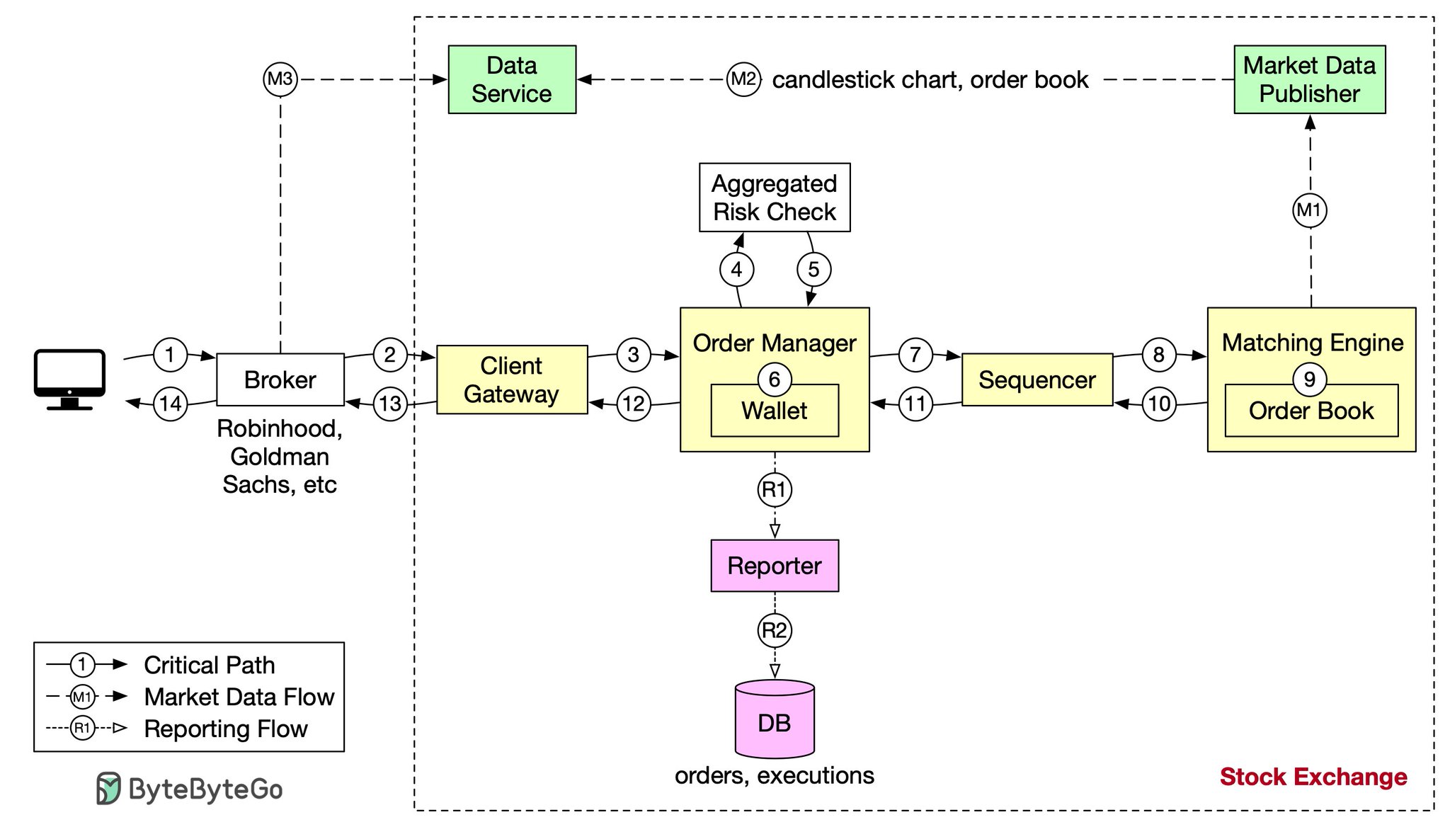 Alex Xu on Twitter "First, we follow the order through the trading