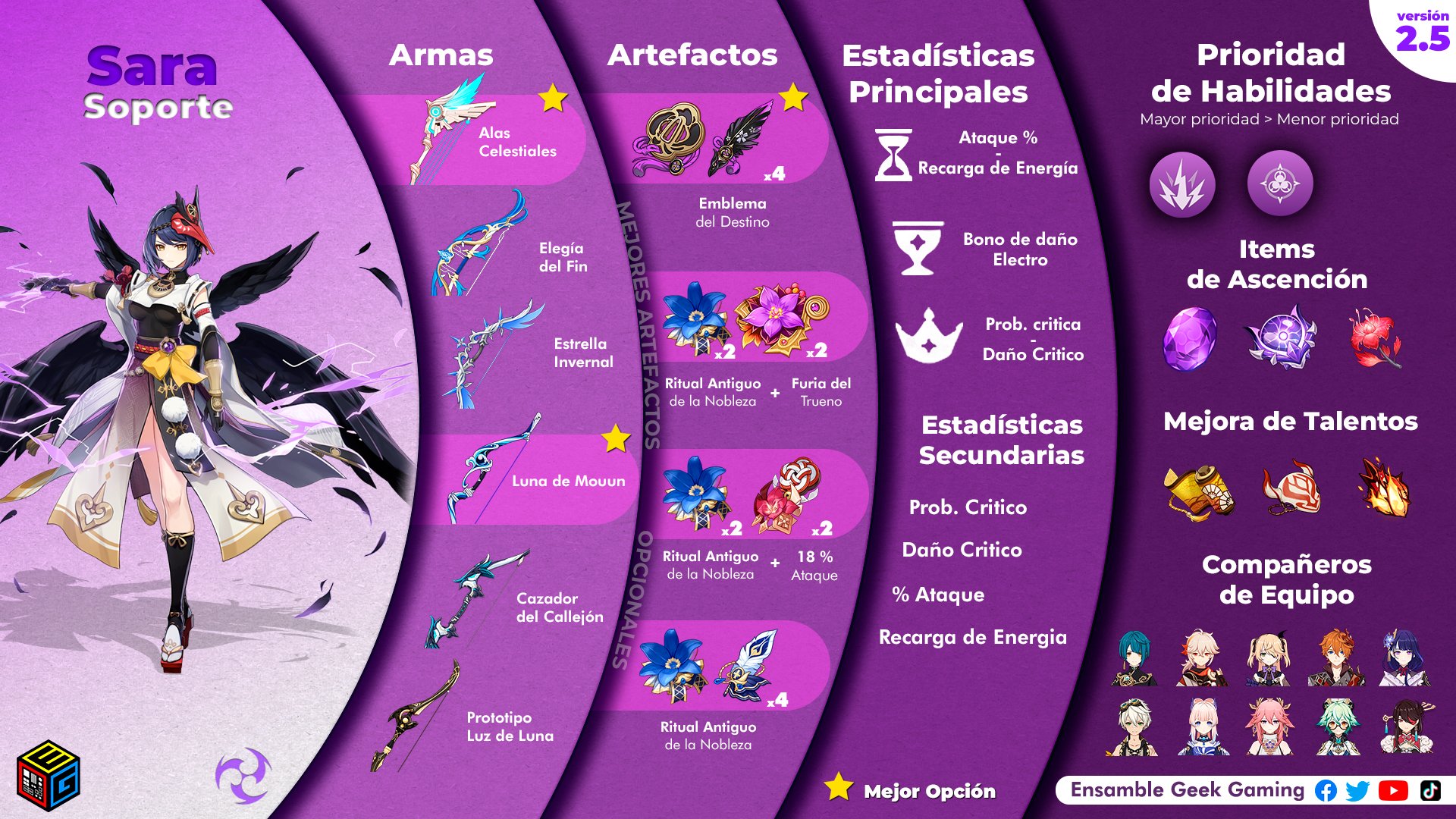 Best Kujou Sara Build In Genshin Impact For Support W vrogue.co